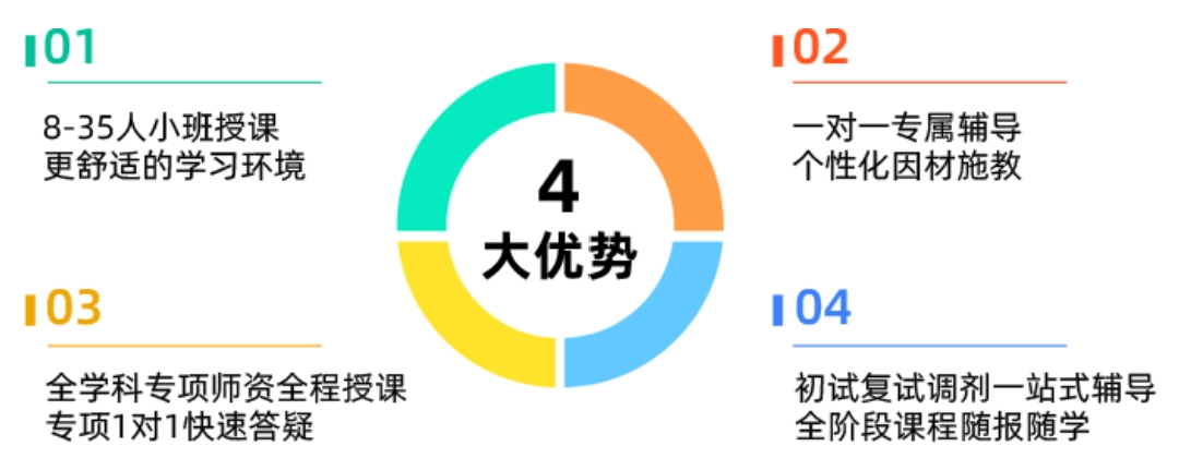 考研中