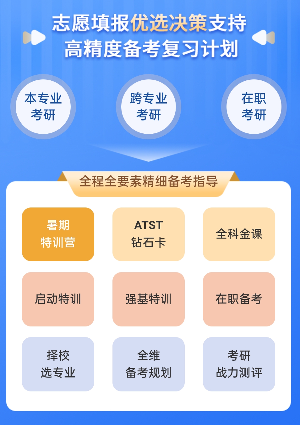 考研中
