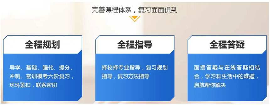 考研中