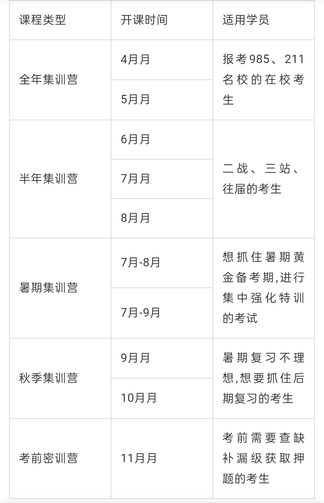 考研中