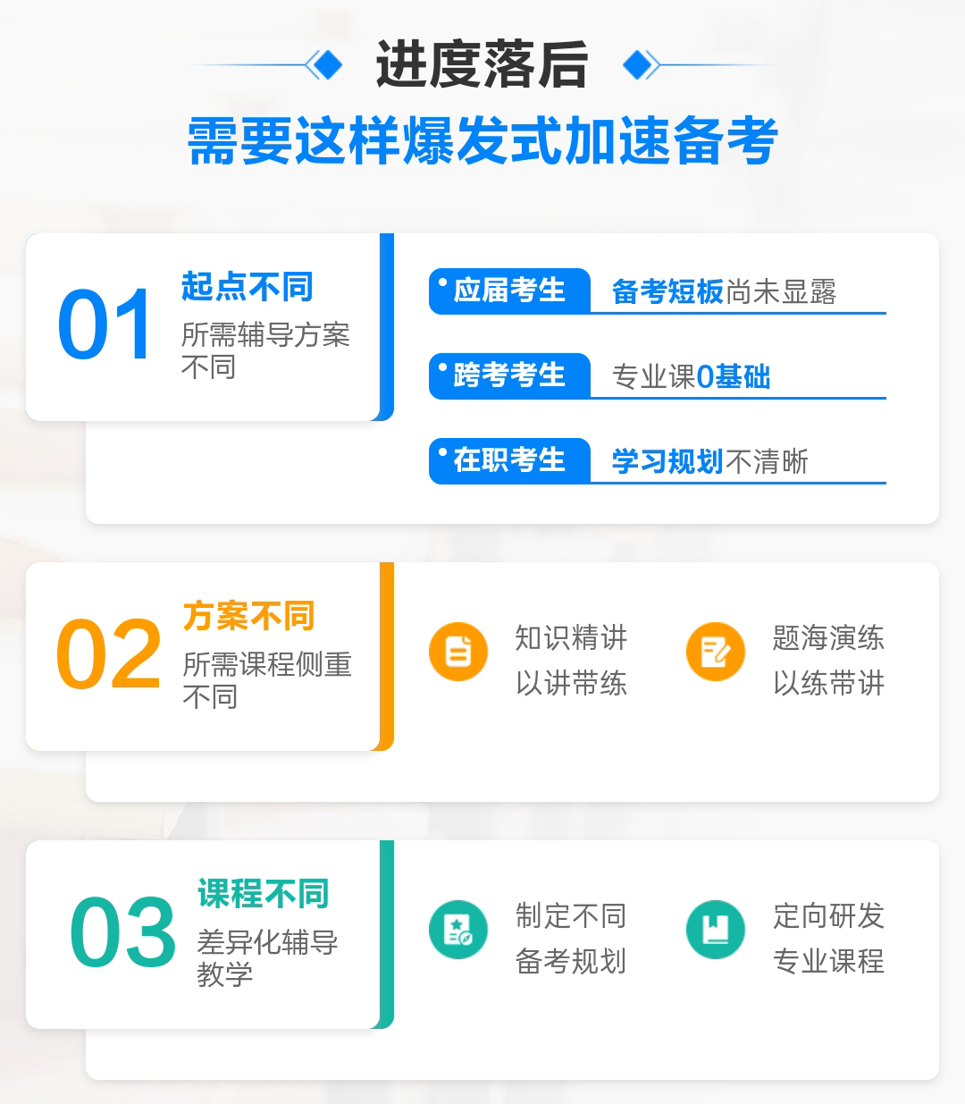 考研中