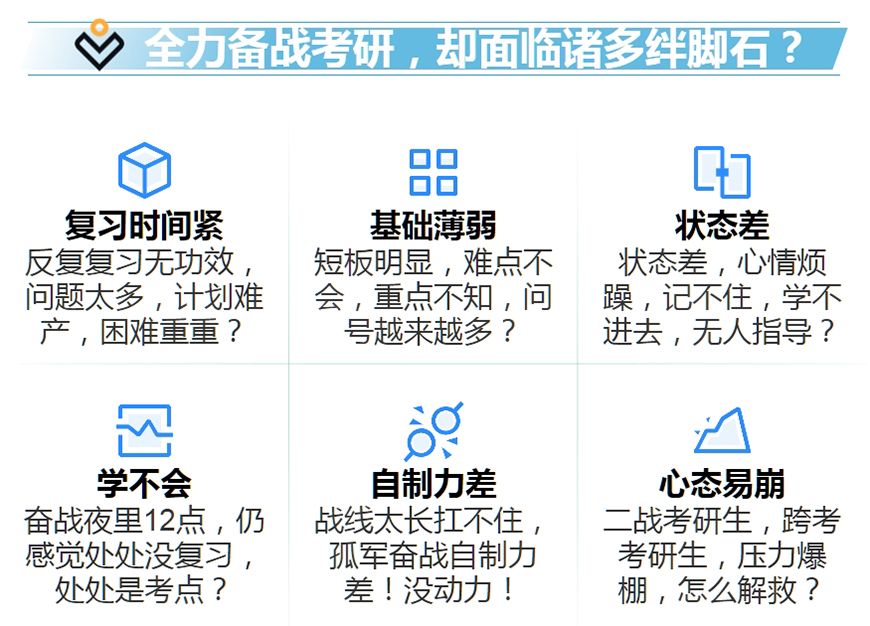考研中