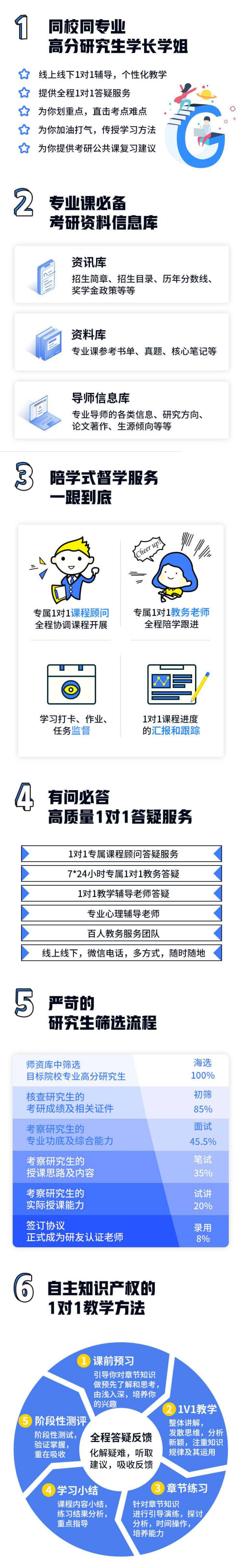 考研