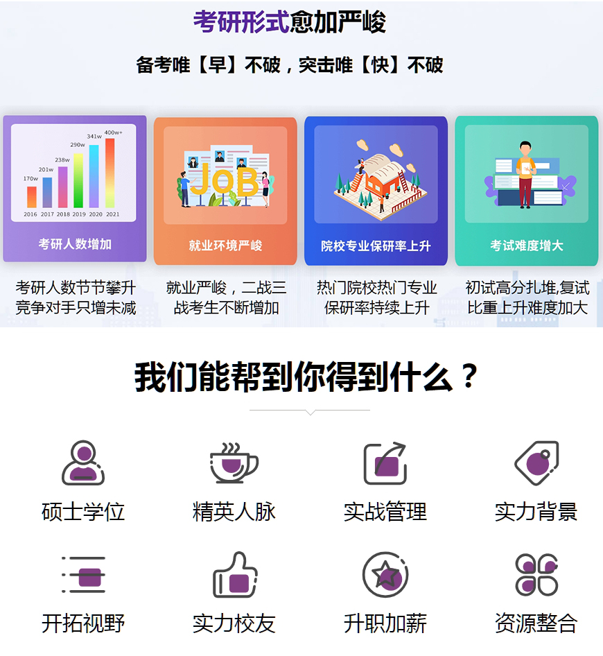 考研中