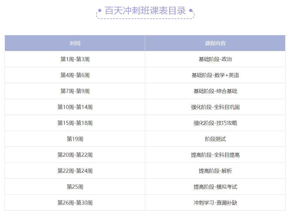 华新文登考研