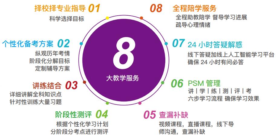 新航道考研