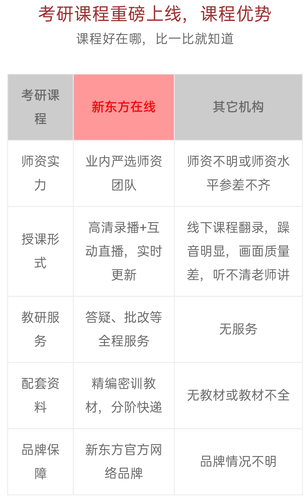 考研