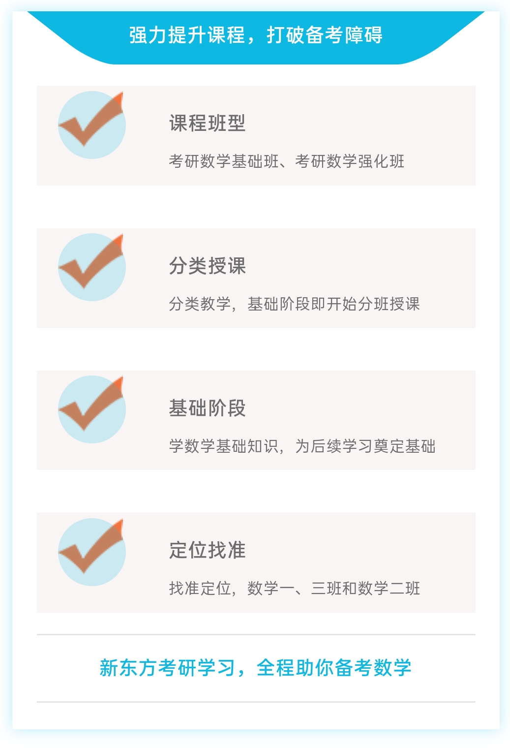 考研