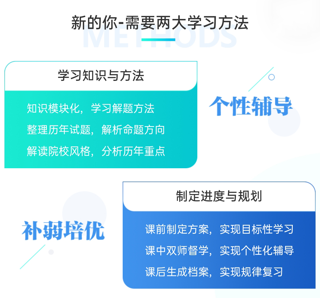 考研中