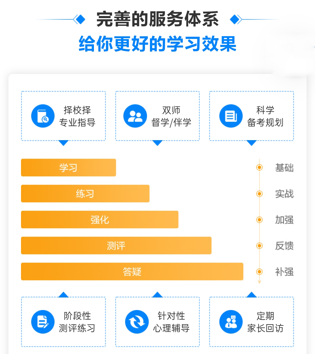考研中