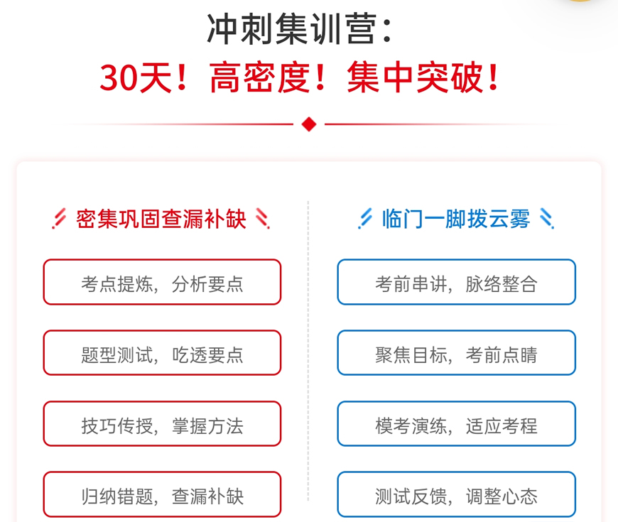 考研中