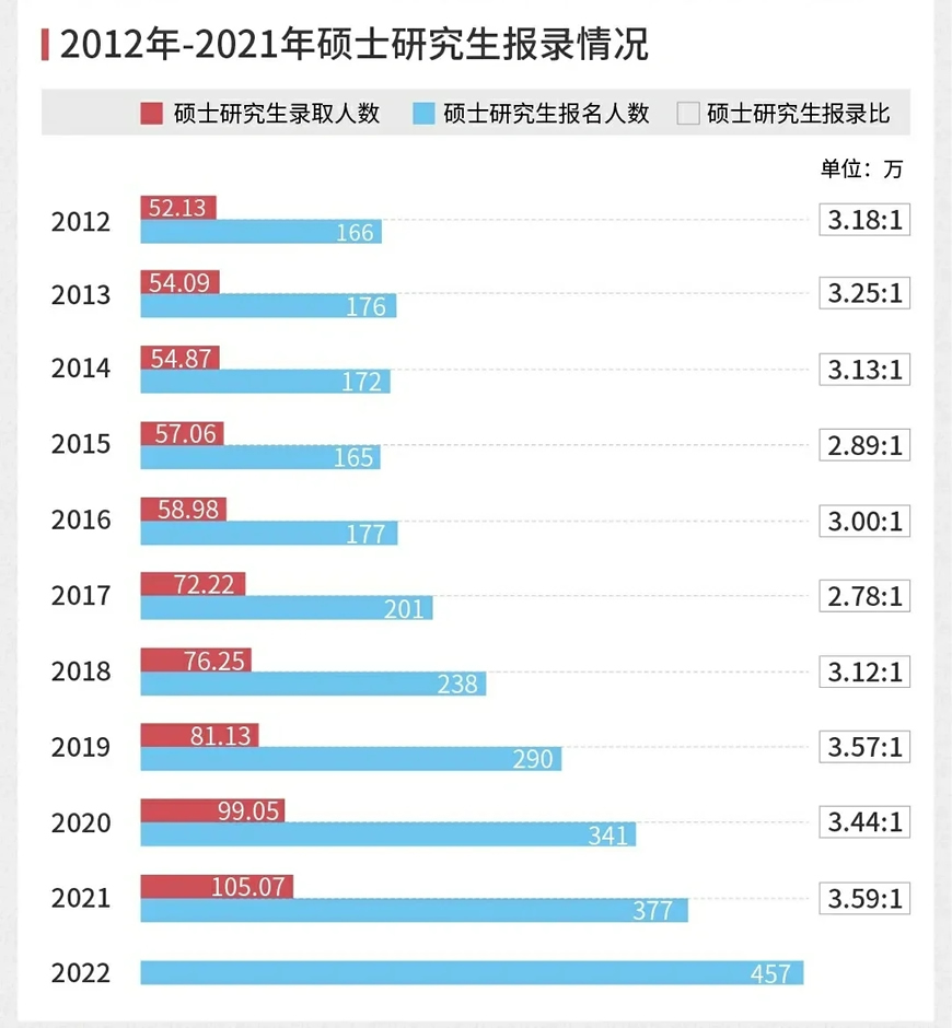 考研中