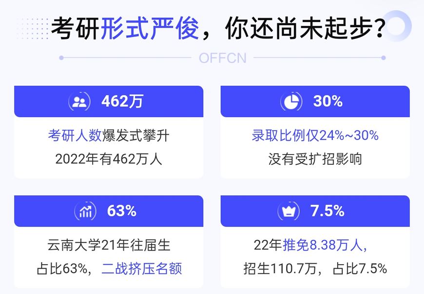 考研中