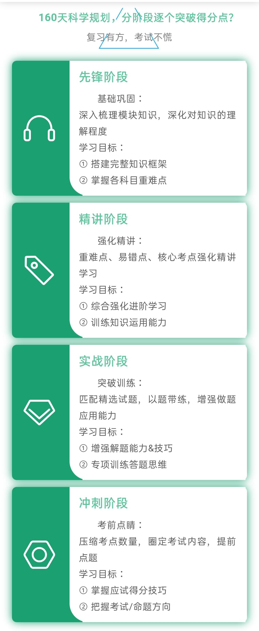 考研中