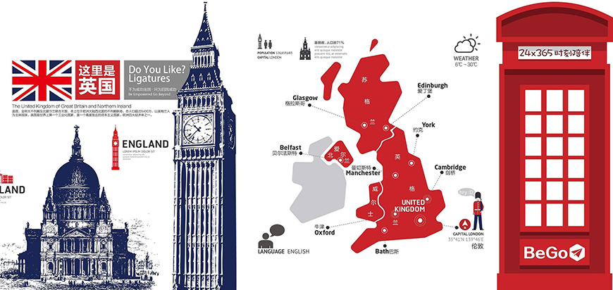 英国留学