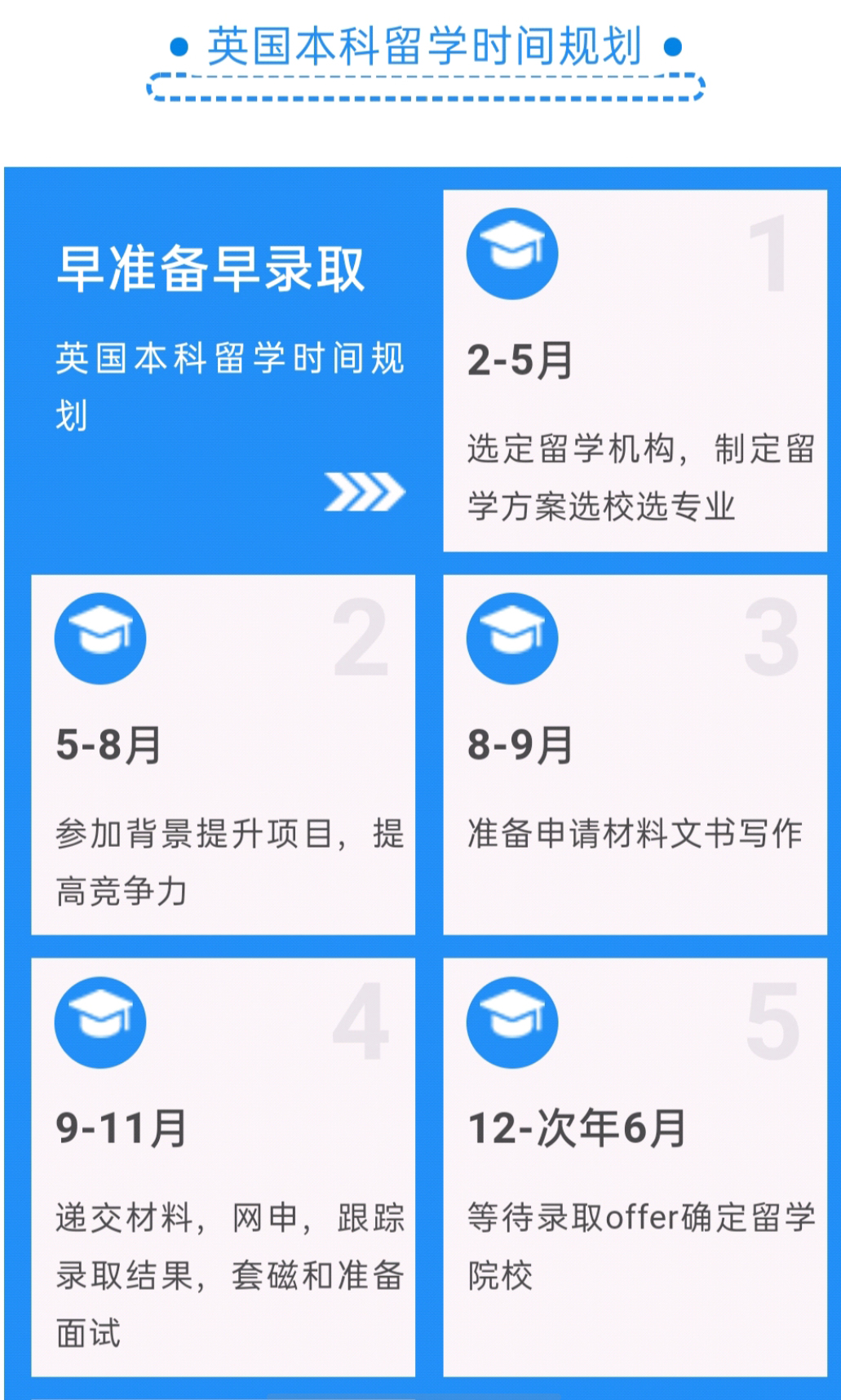 英国留学