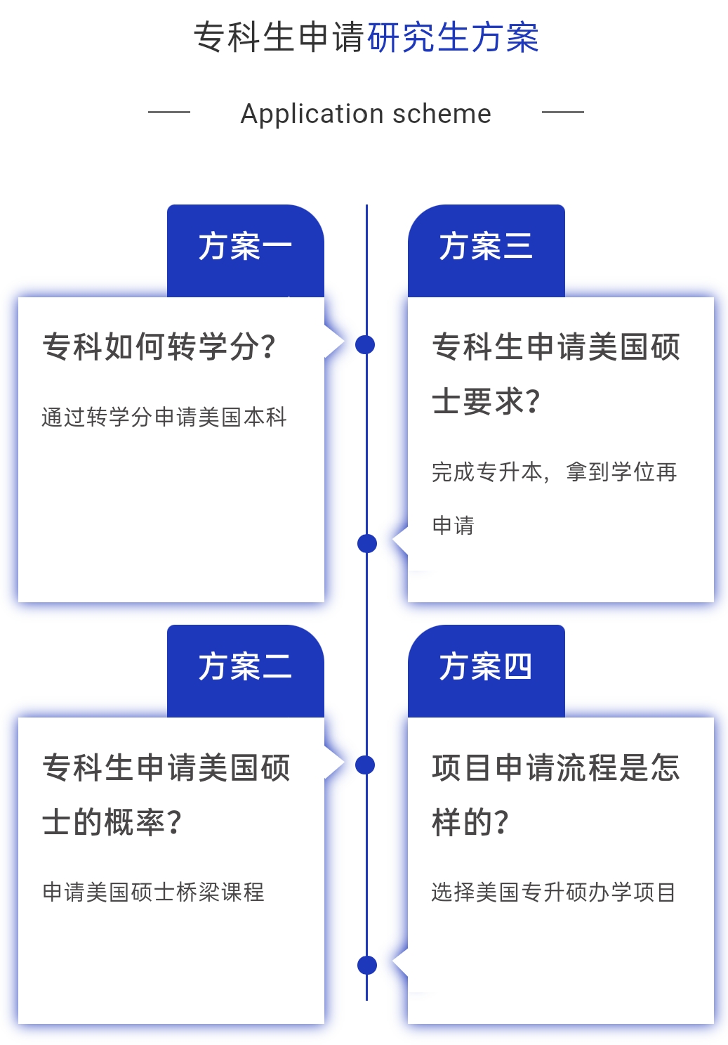 英国留学