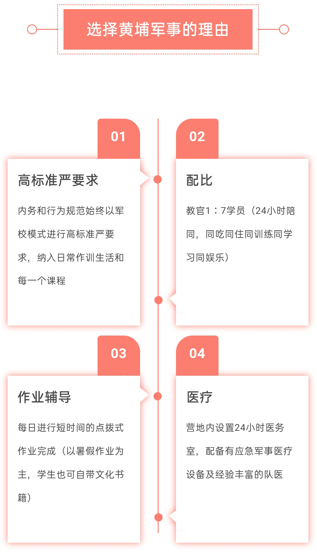 黄埔军事夏令营