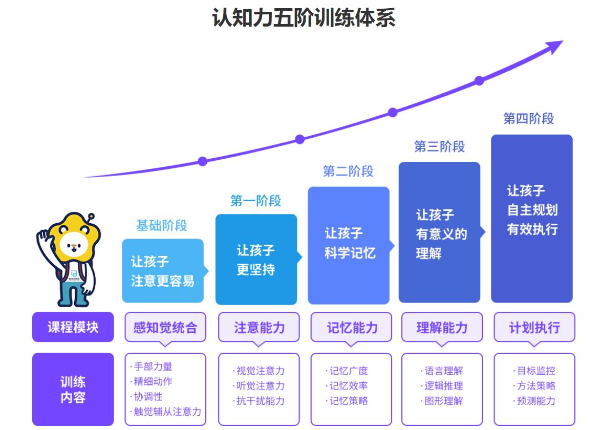 素质教育